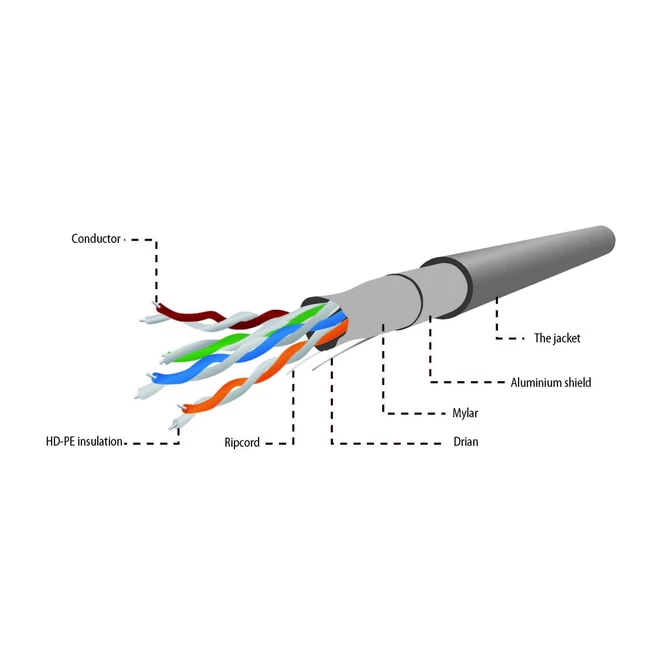 Gembird CAT5e F-UTP Intallation cable 100m Grey