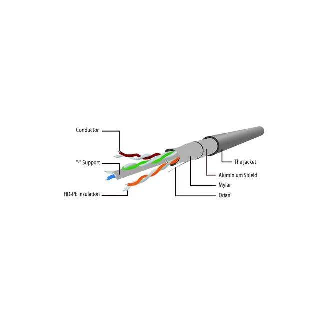 Gembird CAT6 S-FTP Patch Cable 5m Grey